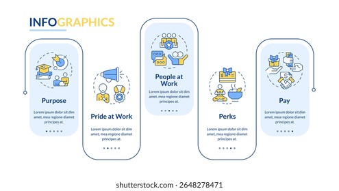 Vetor infográfico de retângulo de componentes do compromisso do funcionário. Organização do trabalho em equipe, comunicação. Visualização de dados com 5 etapas. Gráfico editável de opções retangulares