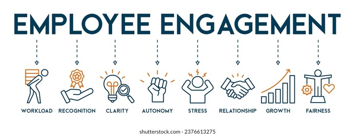 Employee engagement concept icons banner web icon vector illustration with of workload, recognition, clarity, autonomy, stress, relationship, growth, fairness