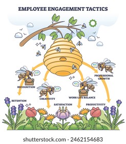 Las tácticas de compromiso de los empleados para el crecimiento de la productividad laboral esbozan el concepto. Compañía como colmena de abejas con trabajo diligente con Ilustración vectorial de trabajo en equipo de alta eficiencia. Gestión empresarial productiva.