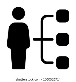 Employee Hierarchy Flowchart