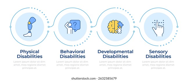 Employee impairment types rectangle infographic 4 steps. Physical disability, mental disorder. Flow chart infochart. Editable vector info graphics icons