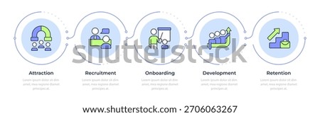 Employee lifecycle infographic 5 steps. Corporate career. HR management strategy. Recruitment. Flow chart infochart. Editable vector info graphics icons