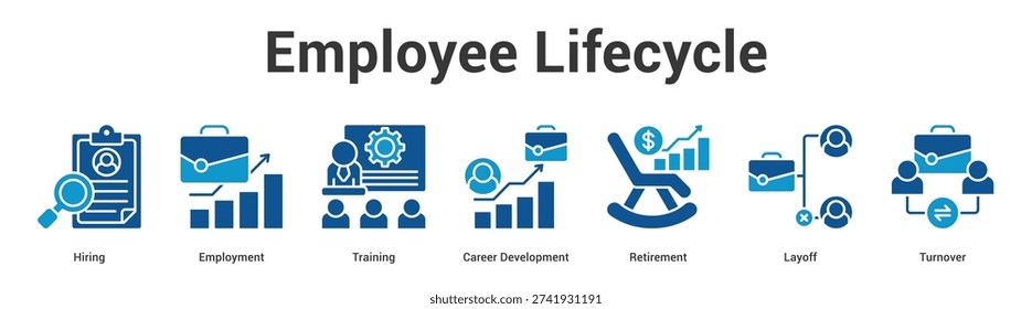 Employee Lifecycle web banner icon set vector illustration concept for business with icon of Hiring, Employment, Training, Career Development, Retireme.