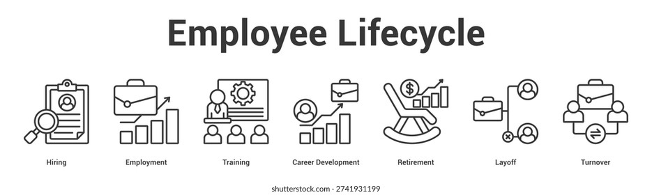 Employee Lifecycle web banner icon set vector illustration concept for business with icon of Hiring, Employment, Training, Career Development, Retireme.
