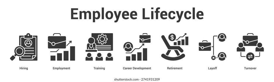 Employee Lifecycle web banner icon set vector illustration concept for business with icon of Hiring, Employment, Training, Career Development, Retireme.