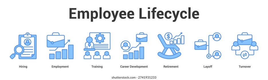 Employee Lifecycle web banner icon set vector illustration concept for business with icon of Hiring, Employment, Training, Career Development, Retireme.