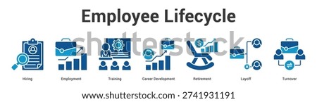 Employee Lifecycle web banner icon set vector illustration concept for business with icon of Hiring, Employment, Training, Career Development, Retireme.
