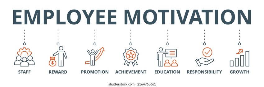 Employee Motivation Banner Web Icon Vector Illustration Concept With Icon Of Staff, Reward, Promotion, Achievement, Education, Responsibility And Growth