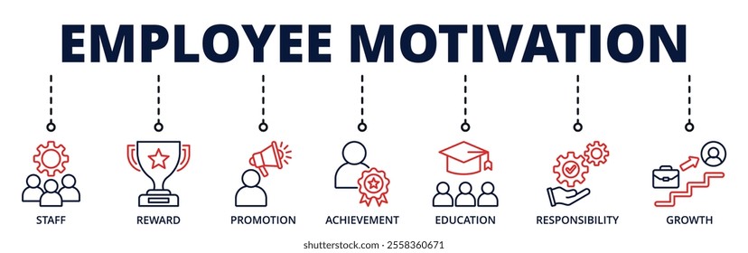 Employee motivation banner web icon with contains staff, reward, promotion, achievment, education, responsibility, growth