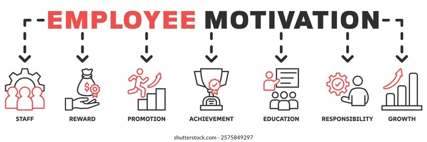 Employee Motivation banner web icon vector illustration concept with icon of staff, reward, promotion, achievement, education, responsibility, growth