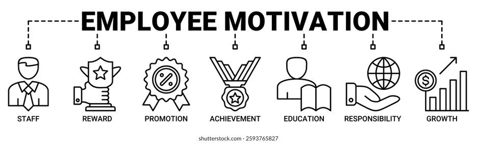 Employee motivation banner web icon vector illustration concept with icon of staff, reward, promotion, achievement, education, responsibility and growth icons. Outline vector symbol background.