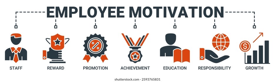 Employee motivation banner web icon vector illustration concept with icon of staff, reward, promotion, achievement, education, responsibility and growth icons. Solid color vector symbol background.