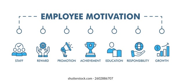 EMPLOYEE MOTIVATION banner web icon vector illustration concept for product and service quality inspection with an icon of staff, reward, promotion, achievement, education, responsibility, growth, 