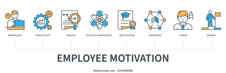 Employee Motivation Concept With Icons. Workplaces, Productivity, Analysis, Scientific Management, Qualification, Promotion, Career, Reward. Web Vector Infographic In Minimal Flat Line Style