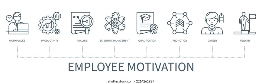 Employee Motivation Concept With Icons. Workplaces, Productivity, Analysis, Scientific Management, Qualification, Promotion, Career, Reward.  Web Vector Infographic In Minimal Outline Style