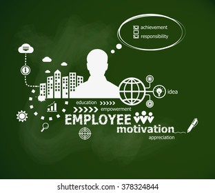 Employee motivation concept and man. Hand writing Employee motivation with chalk on green school board. Typographic poster.