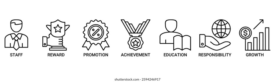 Employee motivation icon set vector illustration concept with icon of staff, reward, promotion, achievement, education, responsibility and growth icons. Outline vector symbol background.