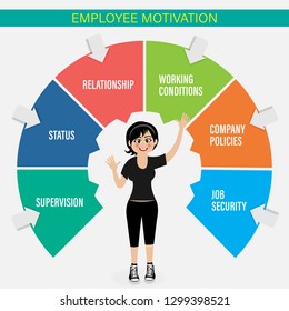 Employee Motivation. Infographic