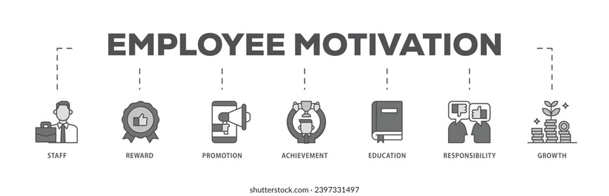 Employee motivation infographic icon flow process which consists of staff, reward, promotion, achievement, education, responsibility and growth icon live stroke and easy to edit