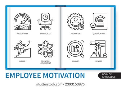 Employee motivation infographics elements set. Workplaces, productivity, analysis, scientific management, qualification, promotion, career, reward. Web vector linear icons collection