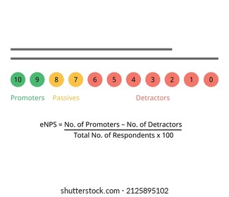 Employee Net Promoter Score (NPS) Survey To Measure Employee Loyalty To The Company