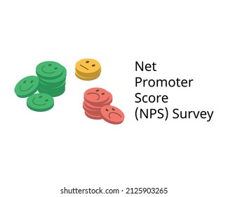 Employee Net Promoter Score (NPS) Survey To Measure Employee Loyalty To The Company