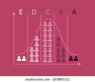 Employee performance appraisal to evaluate performance at the end of the year and grade them the rank vector