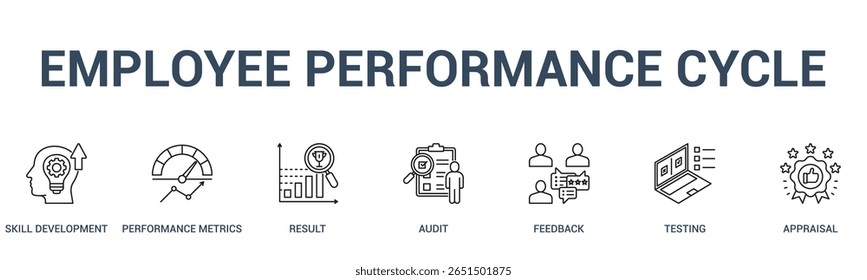 CICLO DE DESEMPENHO DO FUNCIONÁRIO banner web icon vetor ilustration concept for business with icon of skill development, performance metrics, result, audit, feedback, testing.