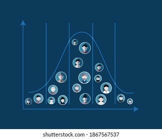 Employee performance review to evaluate performance at the end of the year and grading vector