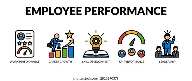 Employee Performance web banner icon vector illustration concept with icons of work performance, career growth, skill development, KPI performance, and leadership.