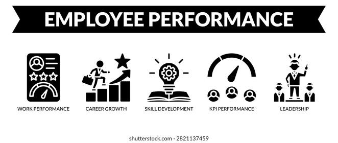Employee Performance web banner icon vector illustration concept with icons of work performance, career growth, skill development, KPI performance, and leadership.
