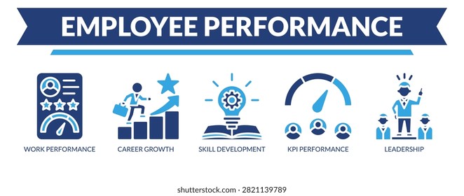 Employee Performance web banner icon vector illustration concept with icons of work performance, career growth, skill development, KPI performance, and leadership.