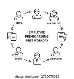 Proceso de pre-embarque de empleados ilustrado con pasos circulares e iconos