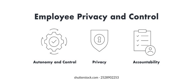 Privacidade e controle dos funcionários. Ícones incluídos: Privacidade, Autonomia e Controle, Responsabilidade