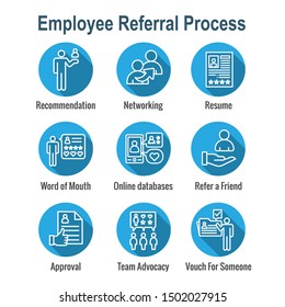 Employee Referral Process Icon Set With Networking, Recommendation, And Reference