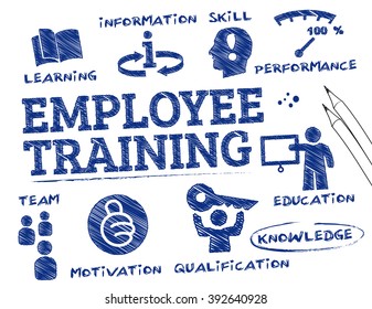 employee training. Chart with keywords and icons