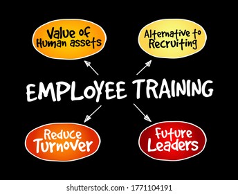 Mapa de la mente de entrenamiento de los empleados, antecedentes del concepto de negocio