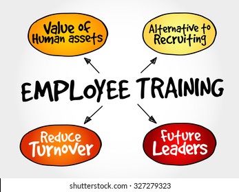 Employee training strategy mind map, business concept