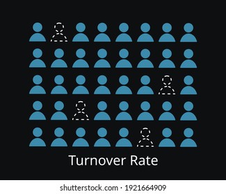 Employee Turnover Rate In Human Resources Vector