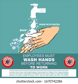 Employees Must Wash Hands Before Returning to Work, Poster