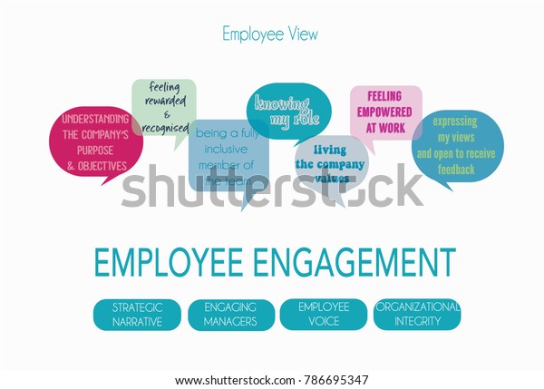 Employees View Employee Engagement Coloured Speech Stock Vector ...