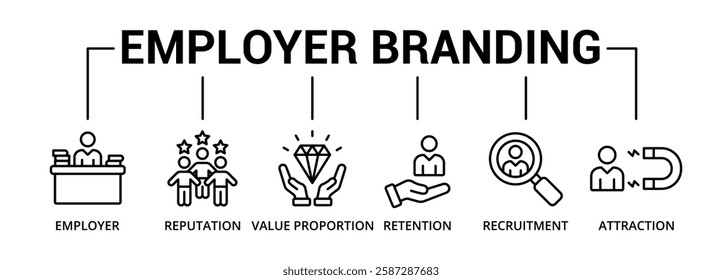 Employer branding banner icon with employer, reputation, value proportion, retention, recruitment, attraction