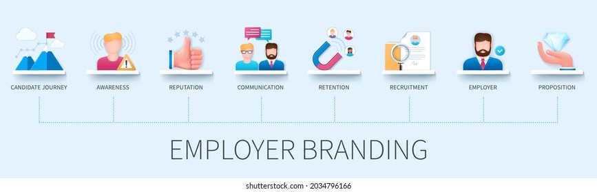 Employer branding banner with icons. Candidate journey, awareness, reputation, communication, retention, recruitment, employer, proposition icons. Business concept. Web vector infographic in 3D style