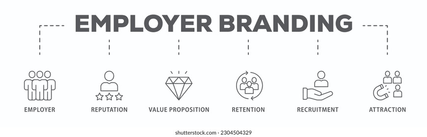 Employer branding banner web icon vector illustration concept with an icon of pay raise, reputation, value proposition, retention, recruitment and attraction
