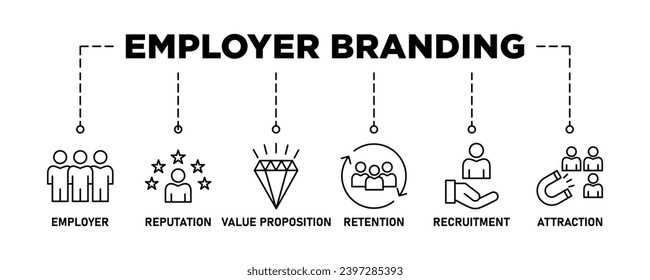 Employer branding banner web icon vector illustration concept with an icon of pay raise, reputation, value proposition, retention, recruitment and attraction