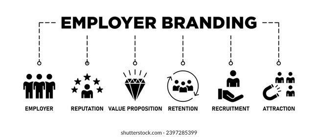 Employer branding banner web icon vector illustration concept with an icon of pay raise, reputation, value proposition, retention, recruitment and attraction