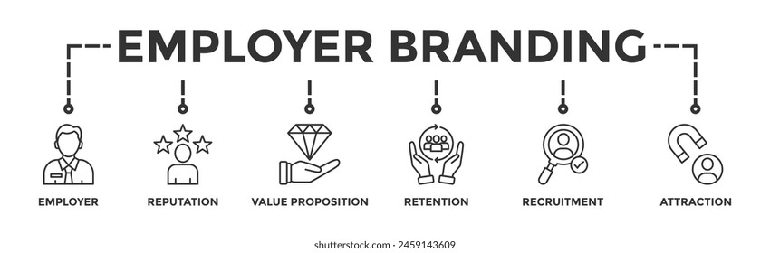 Employer branding banner web icon vector illustration concept with an icon of pay raise, reputation, value proposition, retention, recruitment and attraction