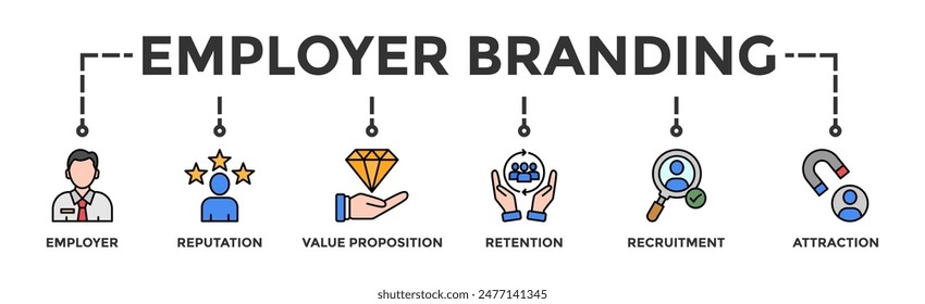 Employer Branding Banner Web Icon Vektorillustration Concept mit einem Icon von Gehaltserhöhung, Ruf, Wertangebot, Bindung, Rekrutierung und Attraktivität