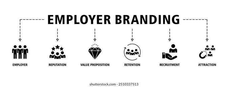 Marca do empregador banner web icon set vetor ilustração conceito com um ícone de aumento de pagamento, reputação, proposta de valor, retenção, recrutamento e atração ícones símbolo perfeito fundo
