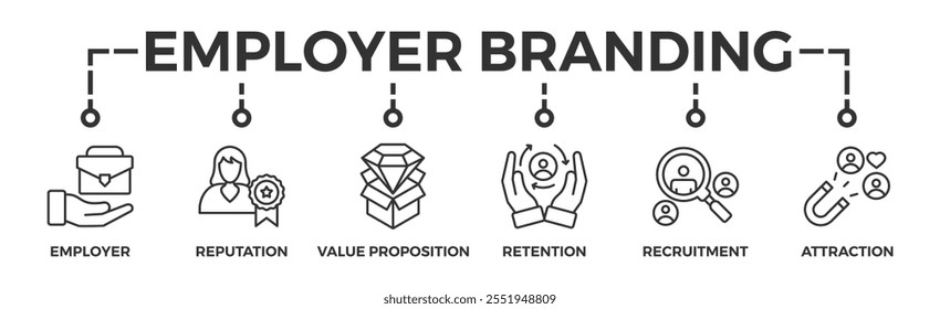 Employer branding banner web icon vector illustration concept with an icon of pay raise, reputation, value proposition, retention, recruitment and attraction	
